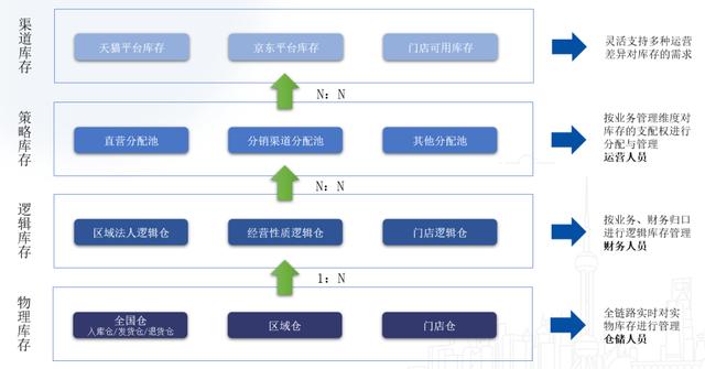 零售企業(yè)的貨要怎么管？（零售企業(yè)的貨要怎么管理的）