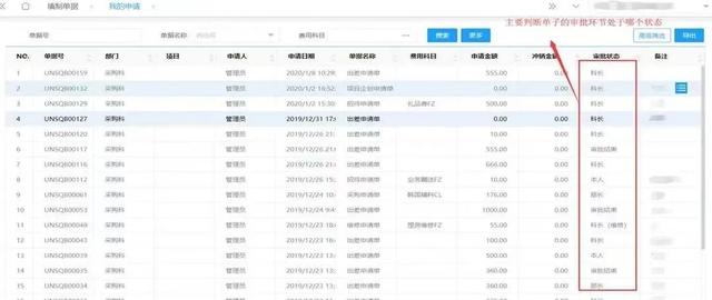 企業(yè)費(fèi)控管理的難點(diǎn)在哪？如何破解？（企業(yè)怎么控制管理費(fèi)用）