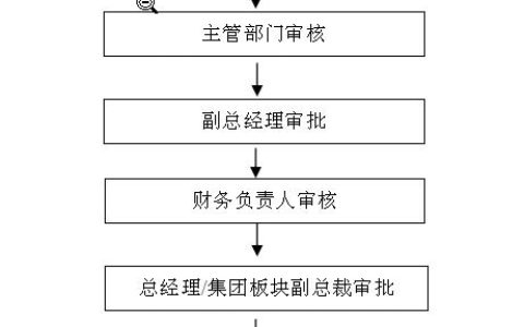 資金管理辦法（資金管理辦法實施細(xì)則）