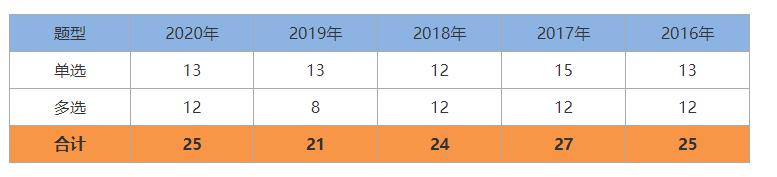 一建《管理》劃重點：25分，建設(shè)工程合同與合同管理22個考點匯總（建設(shè)工程合同管理考試重點）