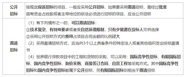 一建《管理》劃重點：25分，建設(shè)工程合同與合同管理22個考點匯總（建設(shè)工程合同管理考試重點）