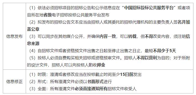 一建《管理》劃重點：25分，建設(shè)工程合同與合同管理22個考點匯總（建設(shè)工程合同管理考試重點）