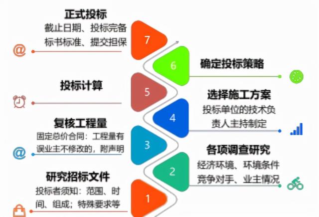 一建《管理》劃重點：25分，建設(shè)工程合同與合同管理22個考點匯總（建設(shè)工程合同管理考試重點）