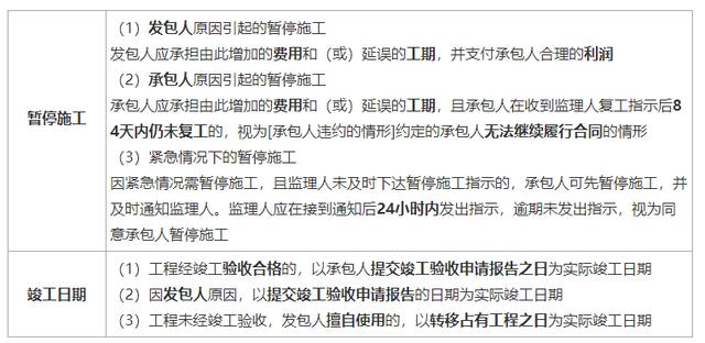 一建《管理》劃重點：25分，建設(shè)工程合同與合同管理22個考點匯總（建設(shè)工程合同管理考試重點）