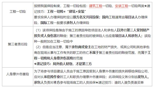 一建《管理》劃重點：25分，建設(shè)工程合同與合同管理22個考點匯總（建設(shè)工程合同管理考試重點）