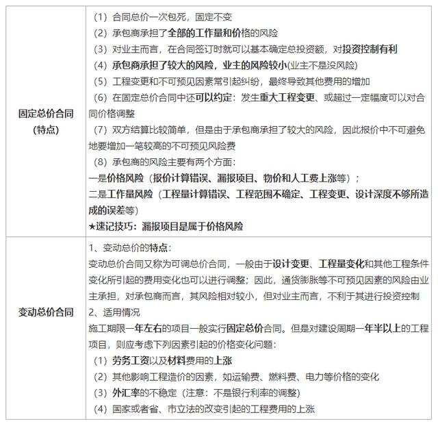 一建《管理》劃重點：25分，建設(shè)工程合同與合同管理22個考點匯總（建設(shè)工程合同管理考試重點）