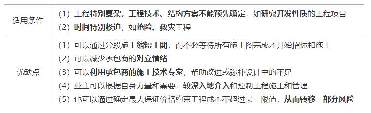 一建《管理》劃重點：25分，建設(shè)工程合同與合同管理22個考點匯總（建設(shè)工程合同管理考試重點）