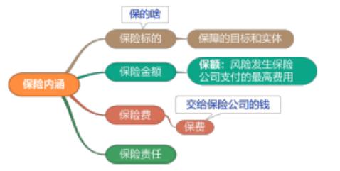 一建《管理》劃重點：25分，建設(shè)工程合同與合同管理22個考點匯總（建設(shè)工程合同管理考試重點）
