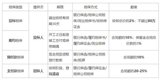 一建《管理》劃重點：25分，建設(shè)工程合同與合同管理22個考點匯總（建設(shè)工程合同管理考試重點）