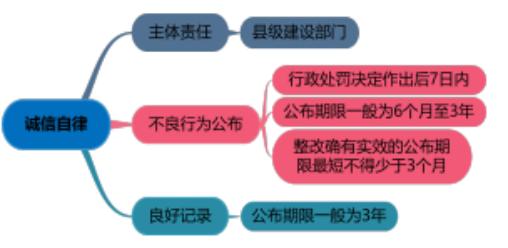一建《管理》劃重點：25分，建設(shè)工程合同與合同管理22個考點匯總（建設(shè)工程合同管理考試重點）