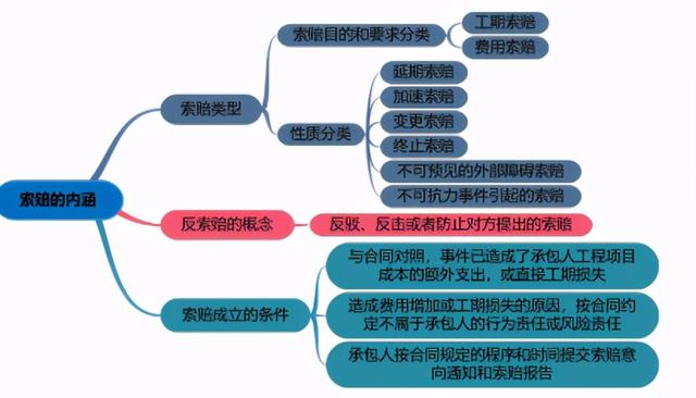 一建《管理》劃重點：25分，建設(shè)工程合同與合同管理22個考點匯總（建設(shè)工程合同管理考試重點）