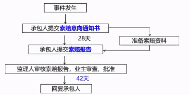 一建《管理》劃重點：25分，建設(shè)工程合同與合同管理22個考點匯總（建設(shè)工程合同管理考試重點）