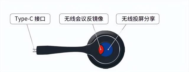 傳統(tǒng)屏幕、投影秒變智能會(huì)議平板，必捷BJ66無線會(huì)議終端 使用分享