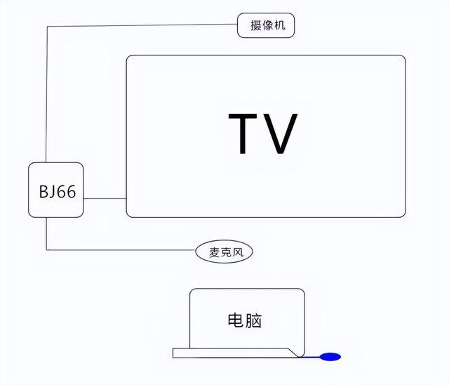 傳統(tǒng)屏幕、投影秒變智能會(huì)議平板，必捷BJ66無線會(huì)議終端 使用分享