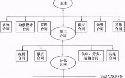 75、講義：公路工程施工合同管理和變更索賠管理（在索賠管理中合同范圍以外的新增工程應(yīng)稱為）