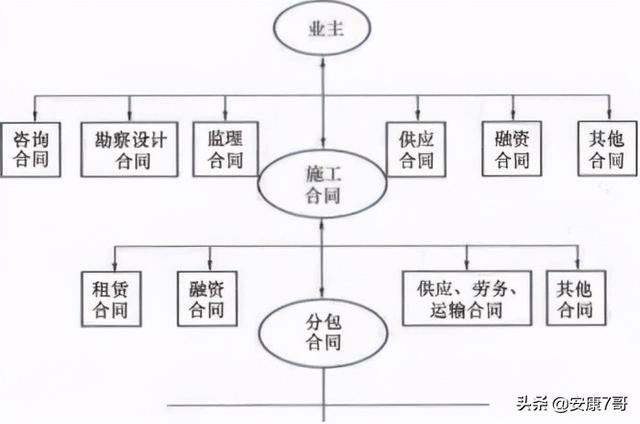 5、講義：公路工程施工合同管理和變更索賠管理（在索賠管理中合同范圍以外的新增工程應(yīng)稱為）"