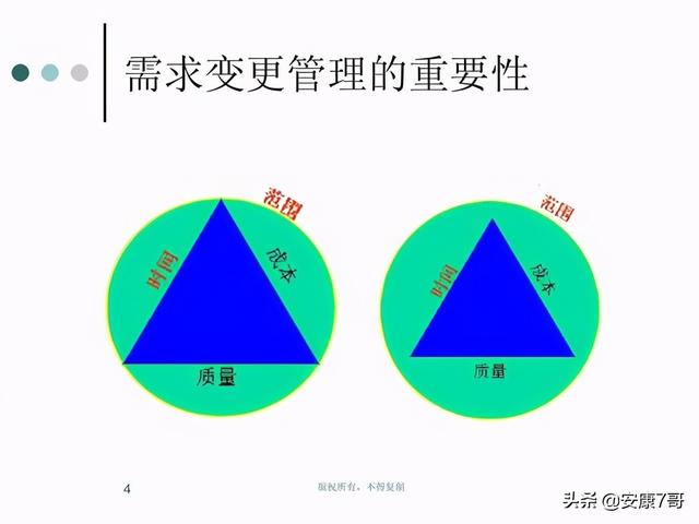 5、講義：公路工程施工合同管理和變更索賠管理（在索賠管理中合同范圍以外的新增工程應(yīng)稱為）"