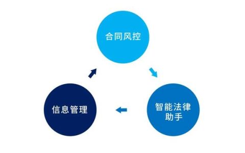 專為企業(yè)解決合同難題的神器來了！24h智能風(fēng)控，超20+萬份模板（公司合同風(fēng)控要求）