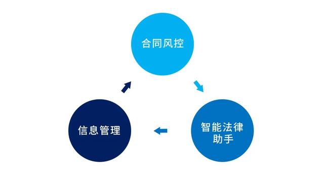 專為企業(yè)解決合同難題的神器來了！24h智能風(fēng)控，超20+萬份模板（公司合同風(fēng)控要求）