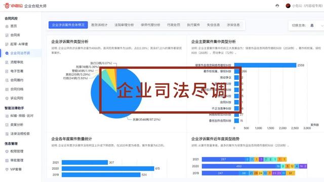 專為企業(yè)解決合同難題的神器來了！24h智能風(fēng)控，超20+萬份模板（公司合同風(fēng)控要求）