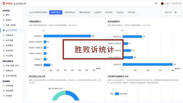 專為企業(yè)解決合同難題的神器來了！24h智能風(fēng)控，超20+萬份模板（公司合同風(fēng)控要求）