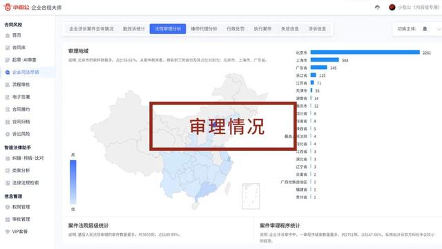 專為企業(yè)解決合同難題的神器來了！24h智能風(fēng)控，超20+萬份模板（公司合同風(fēng)控要求）