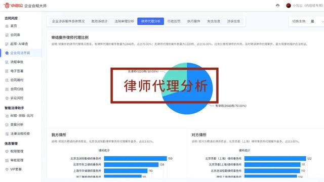 專為企業(yè)解決合同難題的神器來了！24h智能風(fēng)控，超20+萬份模板（公司合同風(fēng)控要求）