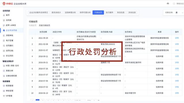 專為企業(yè)解決合同難題的神器來了！24h智能風(fēng)控，超20+萬份模板（公司合同風(fēng)控要求）