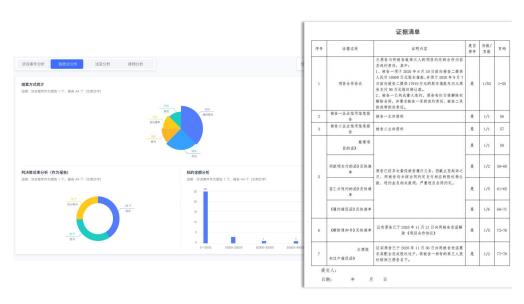 專為企業(yè)解決合同難題的神器來了！24h智能風(fēng)控，超20+萬份模板（公司合同風(fēng)控要求）