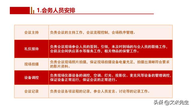 會(huì)務(wù)人員安排，會(huì)議舉辦流程PPT模板，確定會(huì)議主題、流程、時(shí)間（會(huì)議流程時(shí)間內(nèi)容安排表格模板）