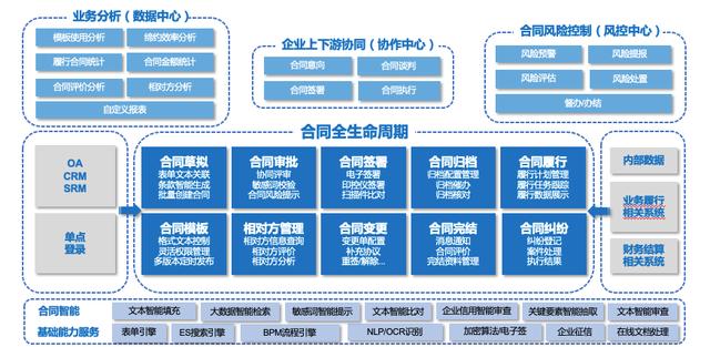 做好企業(yè)內(nèi)控管理，筑牢企業(yè)合同審核的兩道重要屏障（企業(yè)合同管理的內(nèi)部控制）