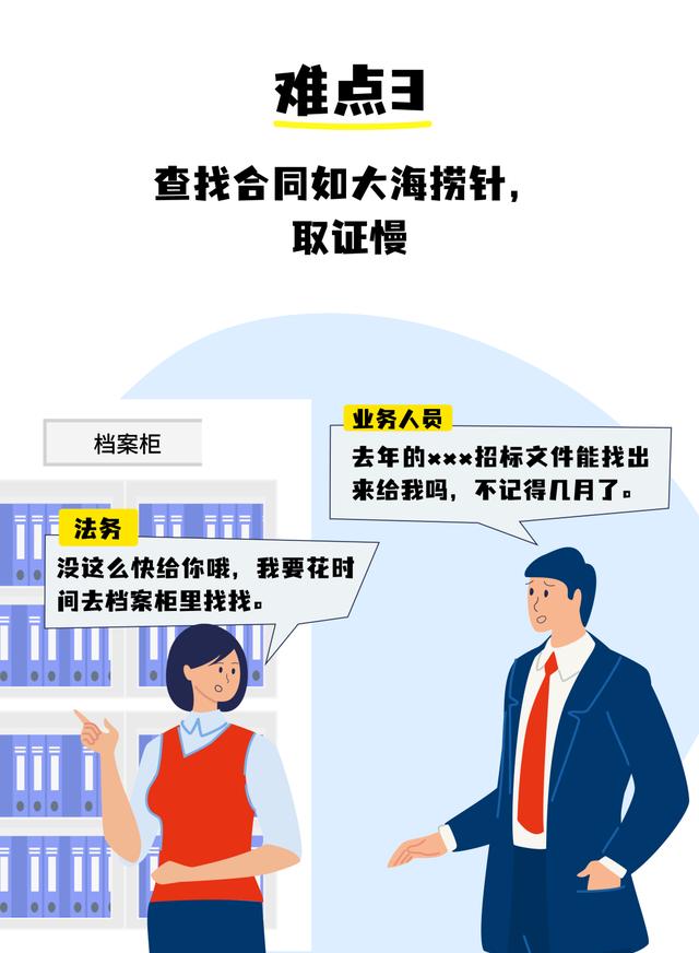 全程電子化合同管理：從內(nèi)容到簽署全面無(wú)紙化，安全又省心（合同電子化管理系統(tǒng)）