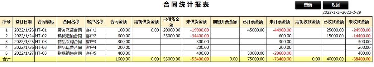 合同、發(fā)票、收支難管理？老會計一個系統(tǒng)全部搞定（發(fā)票管理問題）