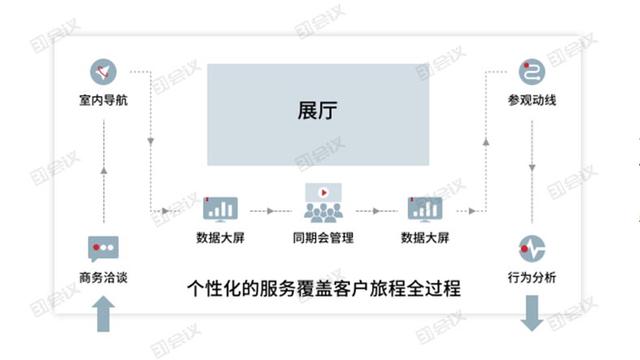 超精華：31會(huì)議展中會(huì)管理系統(tǒng)，四大優(yōu)勢(shì)成就更好的