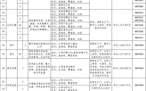 158名！無錫濱湖公安分局招聘警務(wù)輔助人員（無錫市公安局招聘輔警信息）