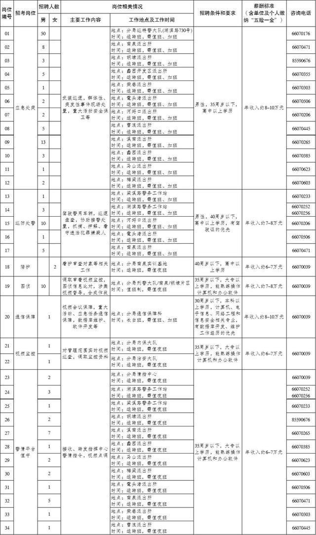 58名！無錫濱湖公安分局招聘警務(wù)輔助人員（無錫市公安局招聘輔警信息）"