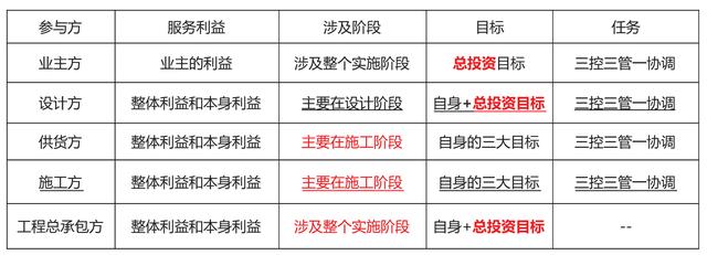 「一建必考」《管理》對比記憶知識點，必須掌控?。ㄒ唬ㄒ唤ü芾砗茈y記憶理解）