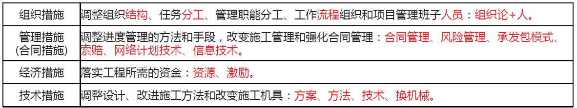 「一建必考」《管理》對比記憶知識點，必須掌控?。ㄒ唬ㄒ唤ü芾砗茈y記憶理解）