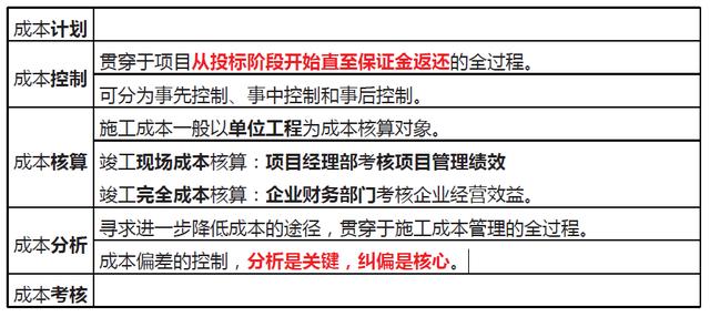 「一建必考」《管理》對比記憶知識點，必須掌控?。ㄒ唬ㄒ唤ü芾砗茈y記憶理解）