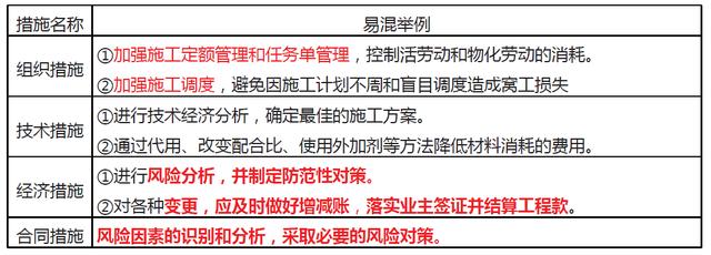 「一建必考」《管理》對比記憶知識點，必須掌控！（一）（一建管理很難記憶理解）