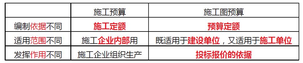 「一建必考」《管理》對比記憶知識點，必須掌控?。ㄒ唬ㄒ唤ü芾砗茈y記憶理解）