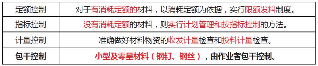 「一建必考」《管理》對比記憶知識點，必須掌控！（一）（一建管理很難記憶理解）