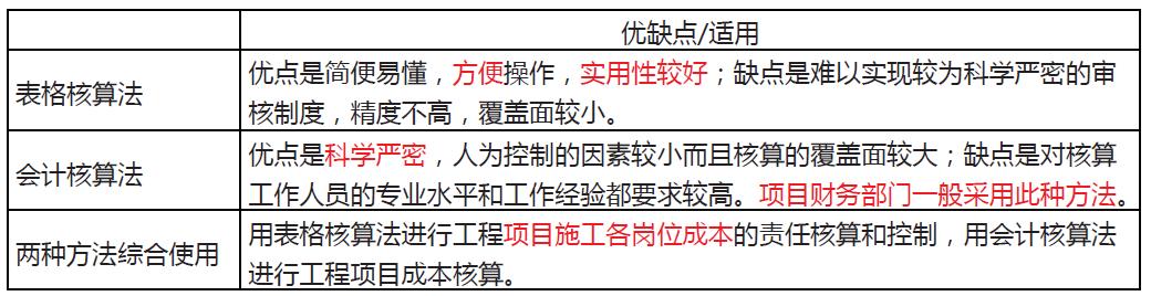 「一建必考」《管理》對比記憶知識點，必須掌控?。ㄒ唬ㄒ唤ü芾砗茈y記憶理解）