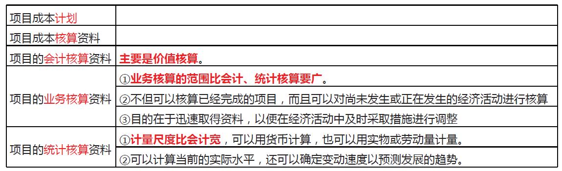 「一建必考」《管理》對比記憶知識點，必須掌控?。ㄒ唬ㄒ唤ü芾砗茈y記憶理解）