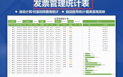 身為財務(wù)不會發(fā)票管理，熬夜整理了一套Excel發(fā)票管理報表模板（Excel中如何做發(fā)票管理）