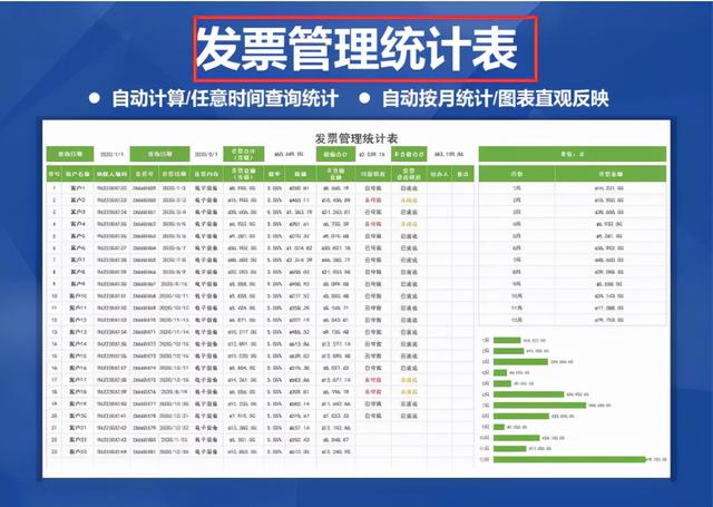 身為財務(wù)不會發(fā)票管理，熬夜整理了一套Excel發(fā)票管理報表模板（Excel中如何做發(fā)票管理）