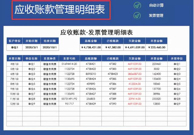 身為財務(wù)不會發(fā)票管理，熬夜整理了一套Excel發(fā)票管理報表模板（Excel中如何做發(fā)票管理）