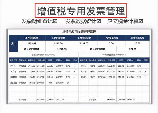 身為財務(wù)不會發(fā)票管理，熬夜整理了一套Excel發(fā)票管理報表模板（Excel中如何做發(fā)票管理）