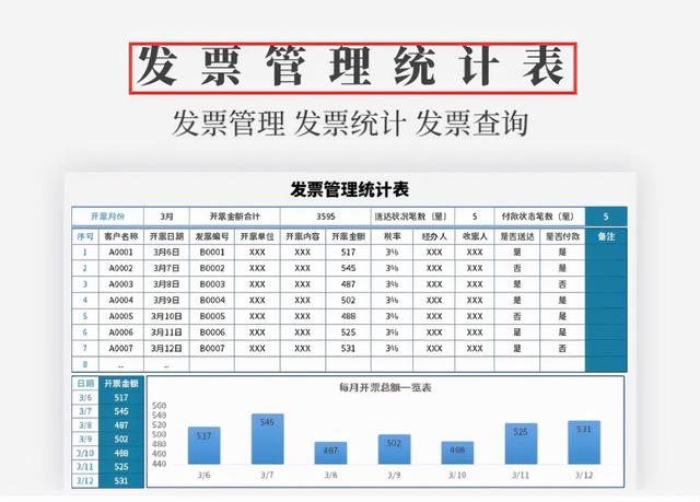 身為財務(wù)不會發(fā)票管理，熬夜整理了一套Excel發(fā)票管理報表模板（Excel中如何做發(fā)票管理）