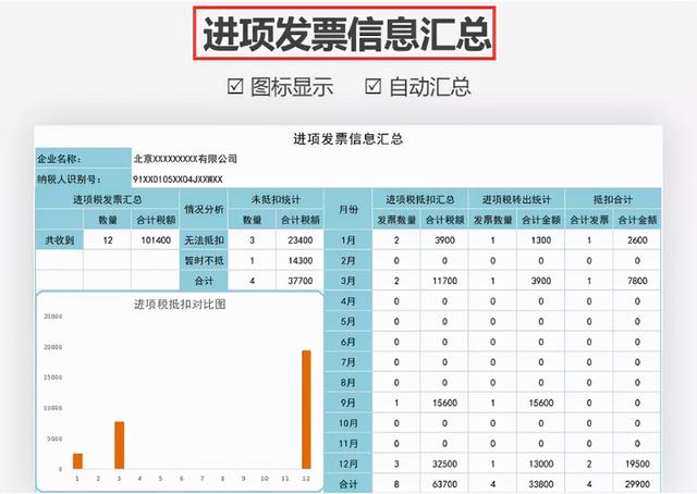 身為財務(wù)不會發(fā)票管理，熬夜整理了一套Excel發(fā)票管理報表模板（Excel中如何做發(fā)票管理）